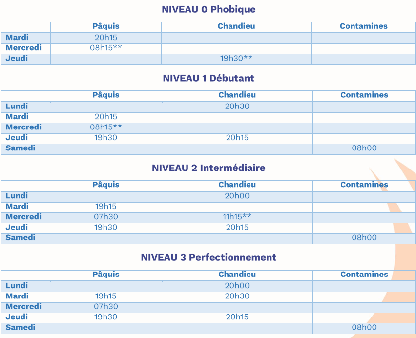 12 Adultes Ecole de Nat 0, 1, 2, 3